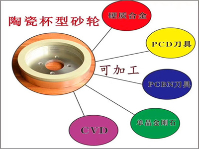 陶瓷金刚石砂轮